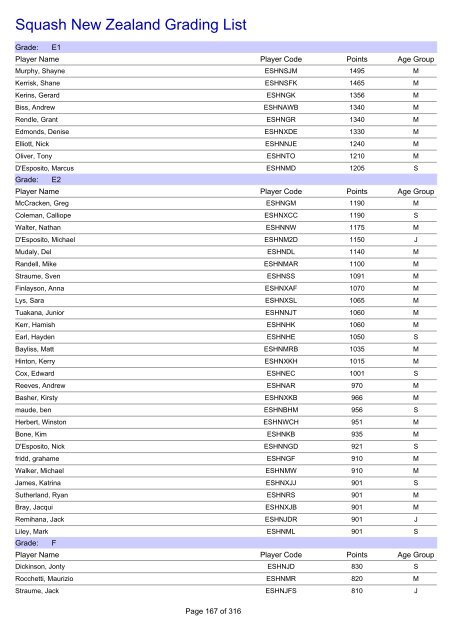 Squash New Zealand Grading List