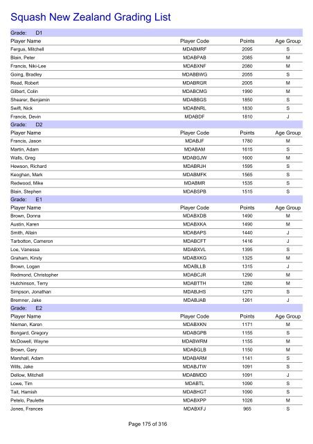 Squash New Zealand Grading List