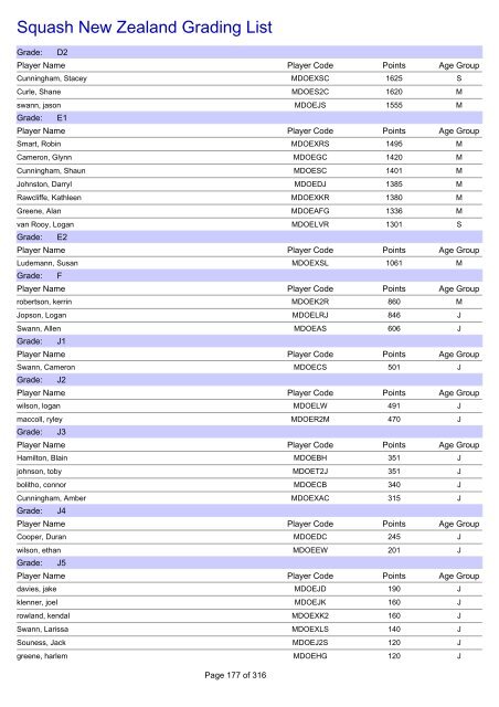 Squash New Zealand Grading List