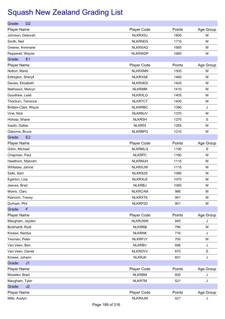 Squash New Zealand Grading List