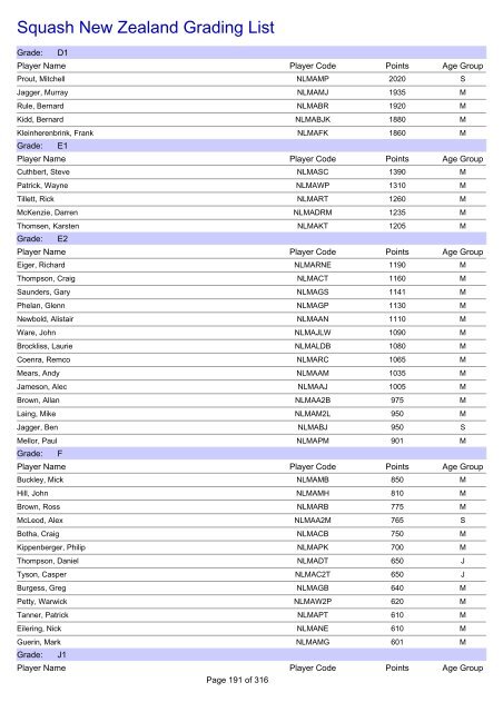 Squash New Zealand Grading List