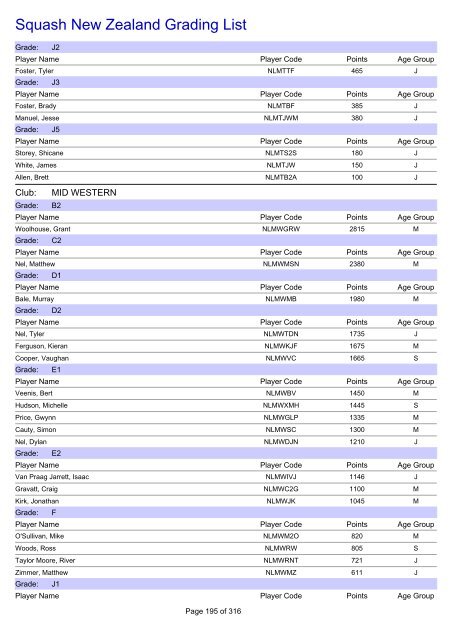 Squash New Zealand Grading List