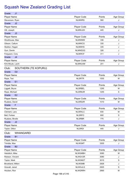 Squash New Zealand Grading List