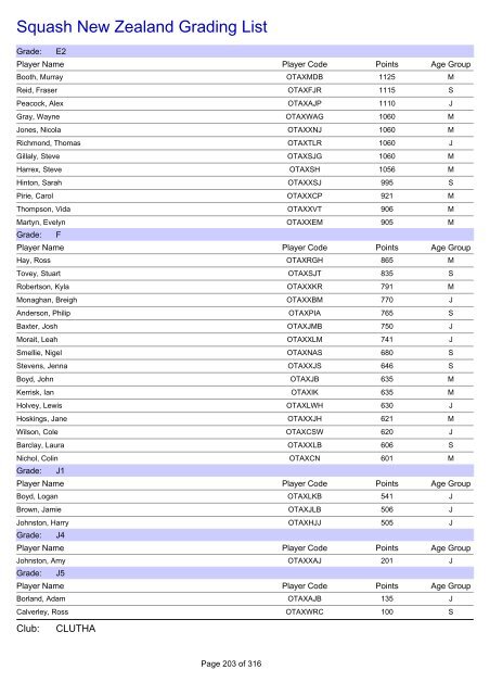 Squash New Zealand Grading List