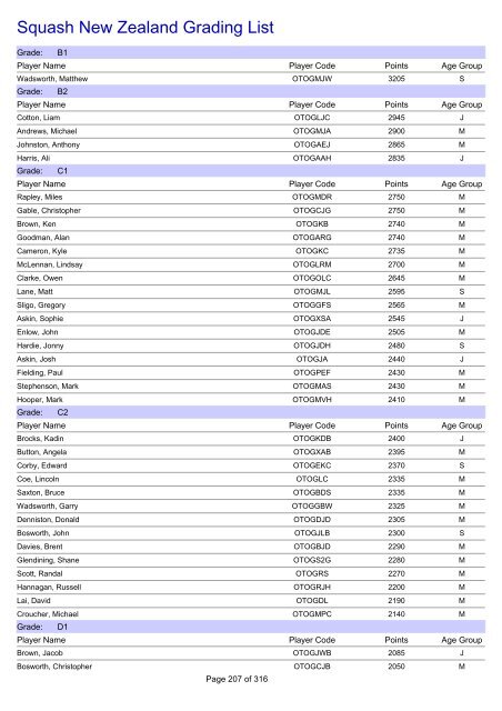 Squash New Zealand Grading List