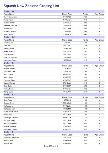 Squash New Zealand Grading List