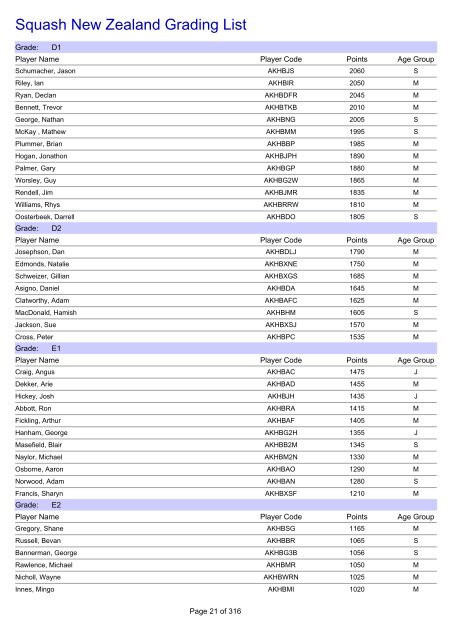 Squash New Zealand Grading List