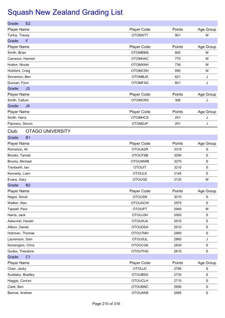 Squash New Zealand Grading List