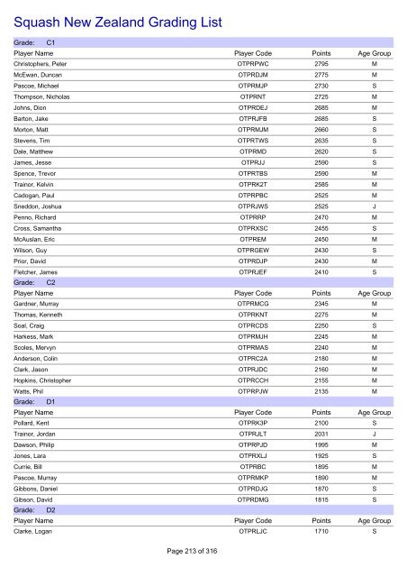 Squash New Zealand Grading List