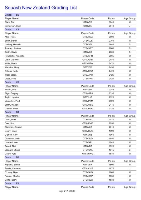 Squash New Zealand Grading List