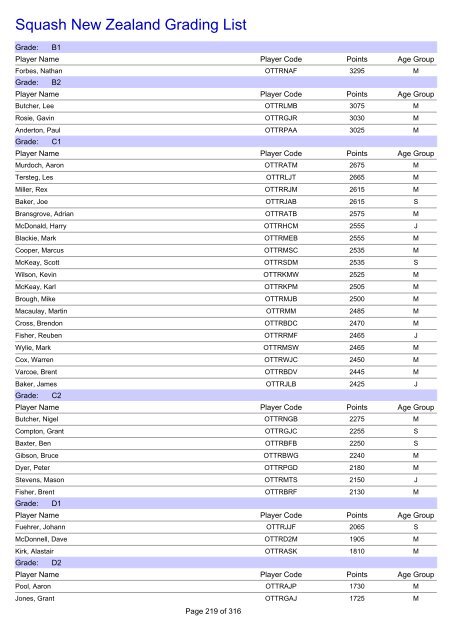 Squash New Zealand Grading List