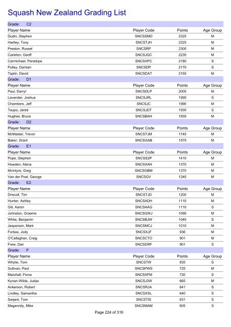 Squash New Zealand Grading List