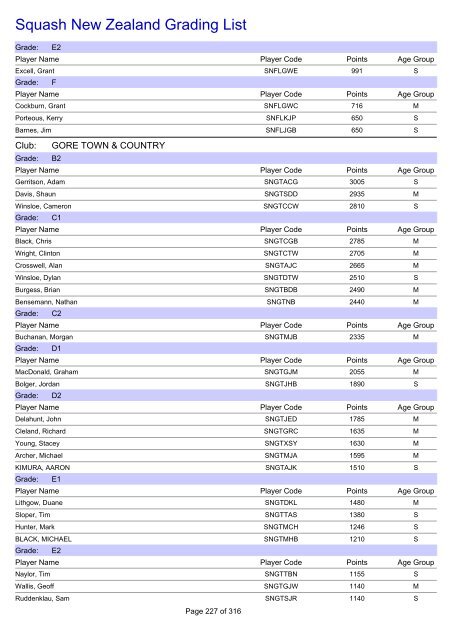 Squash New Zealand Grading List