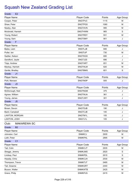 Squash New Zealand Grading List