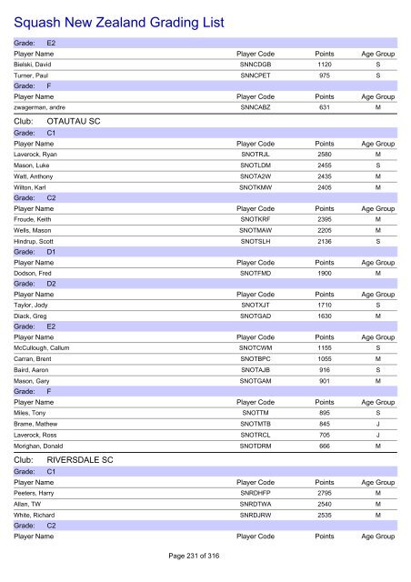 Squash New Zealand Grading List