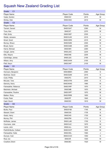 Squash New Zealand Grading List