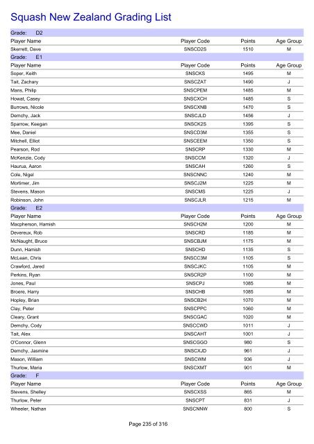 Squash New Zealand Grading List