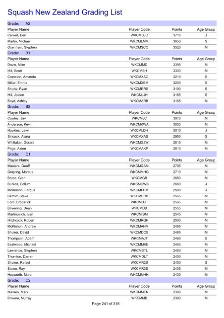 Squash New Zealand Grading List