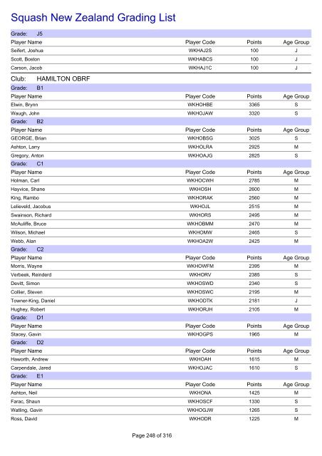 Squash New Zealand Grading List