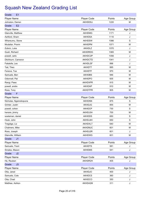 Squash New Zealand Grading List