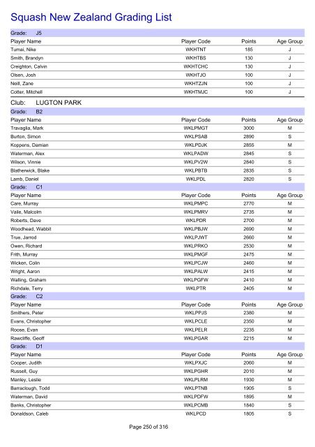 Squash New Zealand Grading List