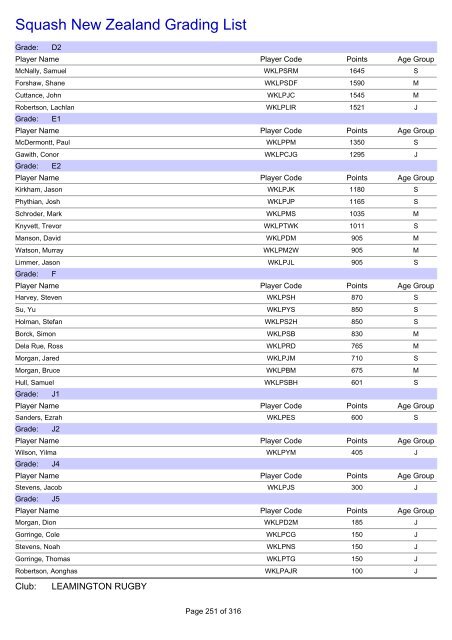 Squash New Zealand Grading List