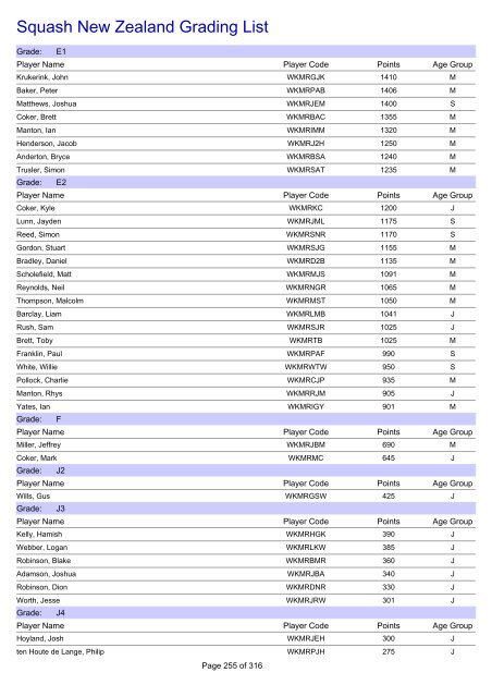 Squash New Zealand Grading List