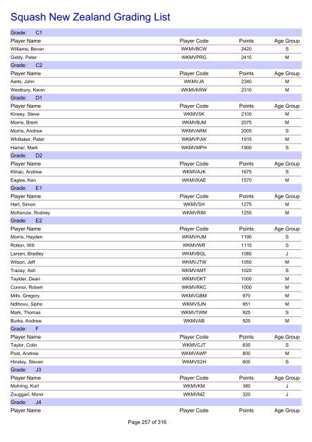 Squash New Zealand Grading List