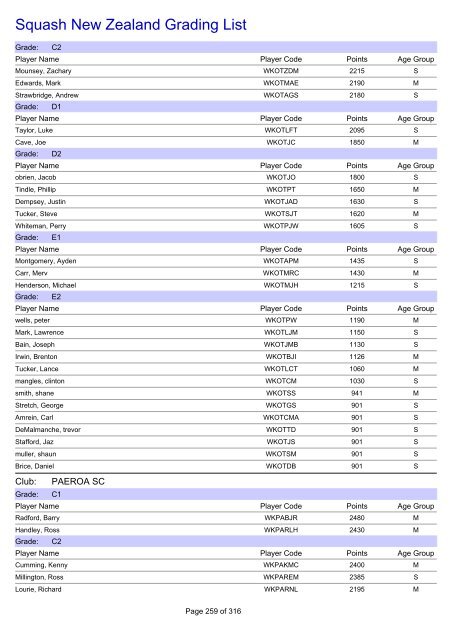 Squash New Zealand Grading List