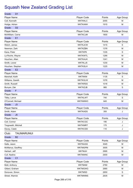 Squash New Zealand Grading List