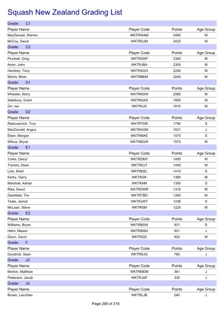 Squash New Zealand Grading List