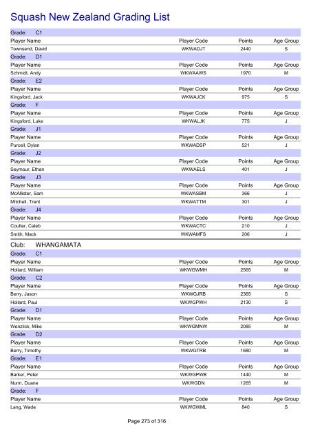 Squash New Zealand Grading List