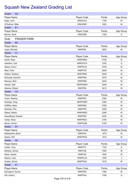 Squash New Zealand Grading List