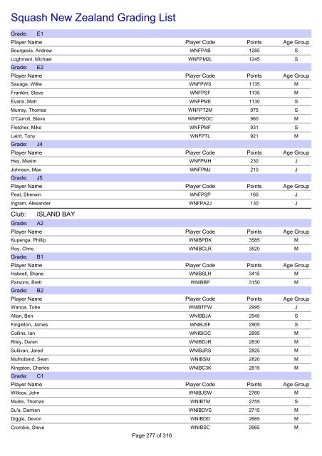 Squash New Zealand Grading List