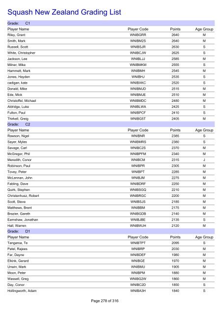 Squash New Zealand Grading List