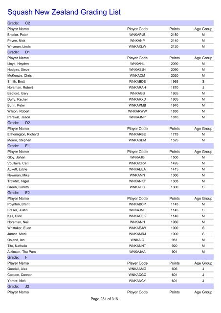 Squash New Zealand Grading List