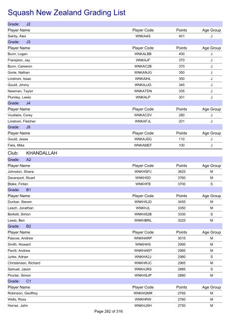 Squash New Zealand Grading List