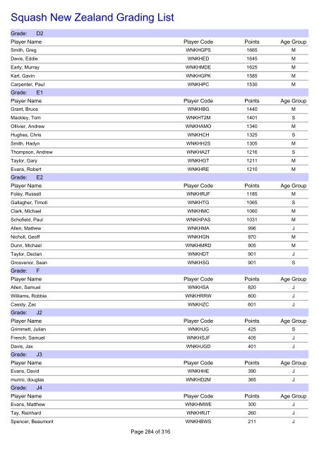 Squash New Zealand Grading List