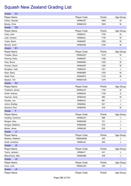 Squash New Zealand Grading List