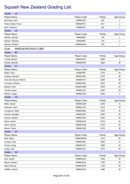 Squash New Zealand Grading List