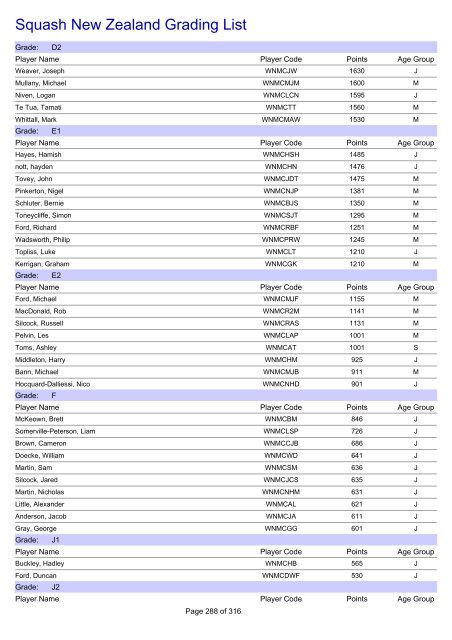 Squash New Zealand Grading List