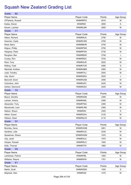 Squash New Zealand Grading List