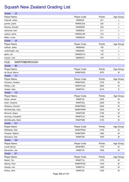 Squash New Zealand Grading List