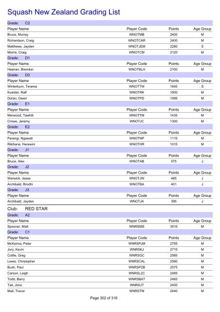 Squash New Zealand Grading List