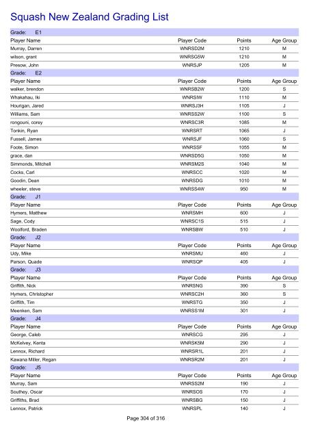 Squash New Zealand Grading List