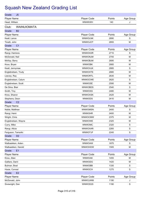 Squash New Zealand Grading List