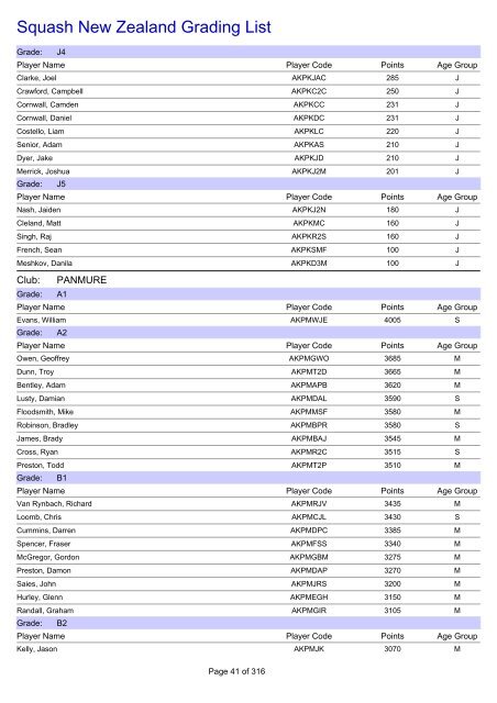 Squash New Zealand Grading List