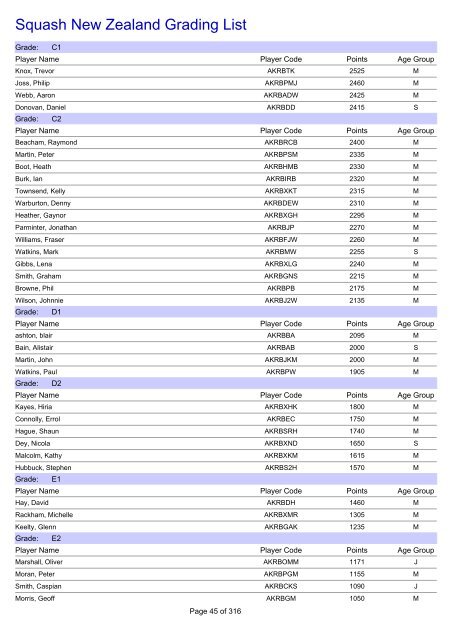 Squash New Zealand Grading List