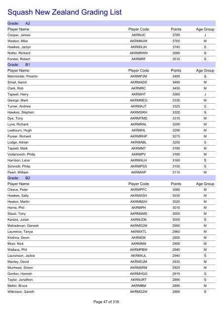 Squash New Zealand Grading List