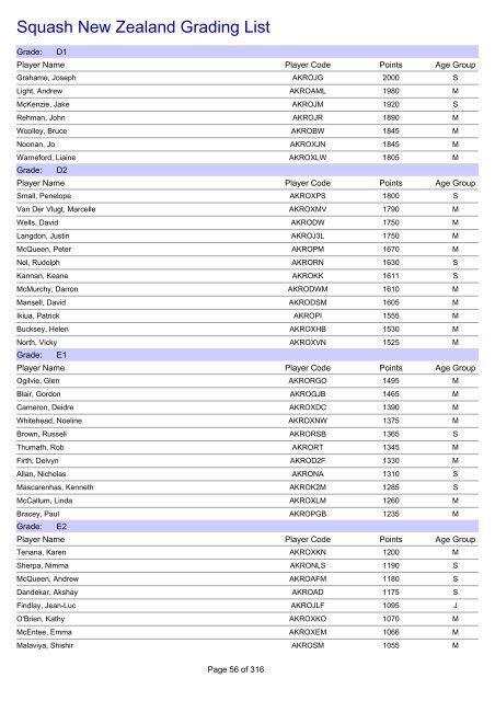 Squash New Zealand Grading List